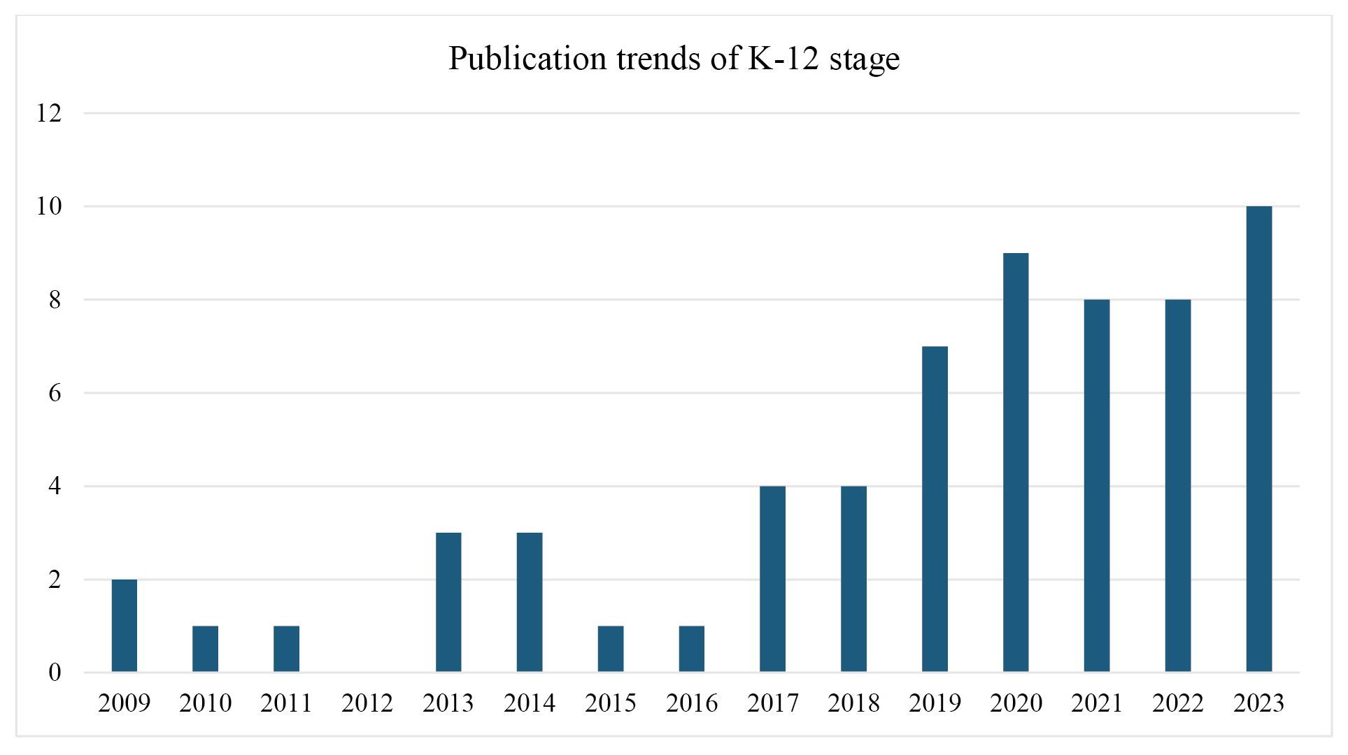 Figure 6